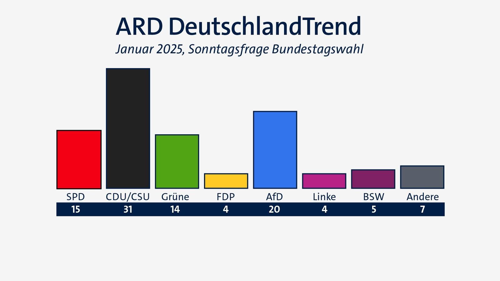 Ausgangslage im Wahlkampf im Januar 2025